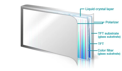 TFT LCD panel customization